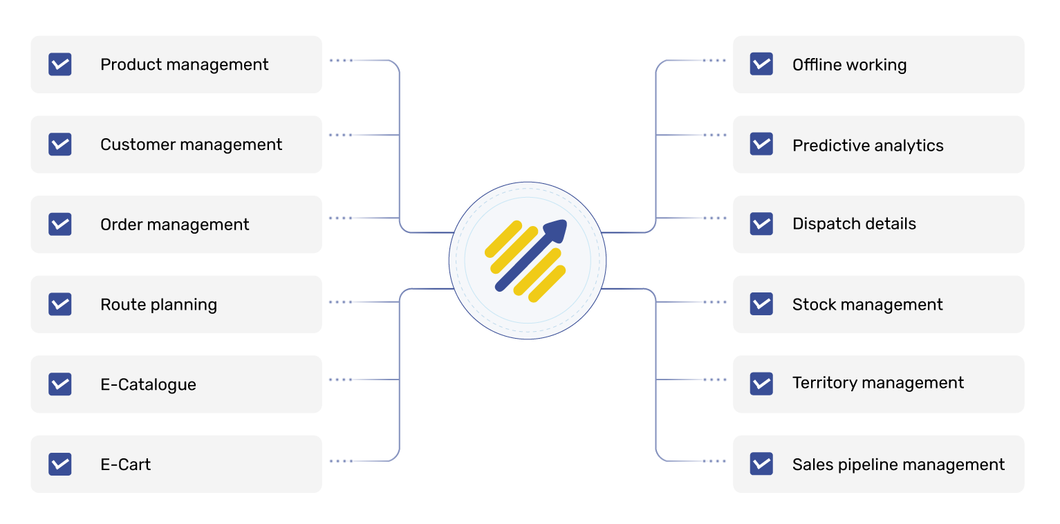 Invento-key-features