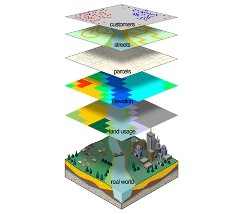 Conversational AI