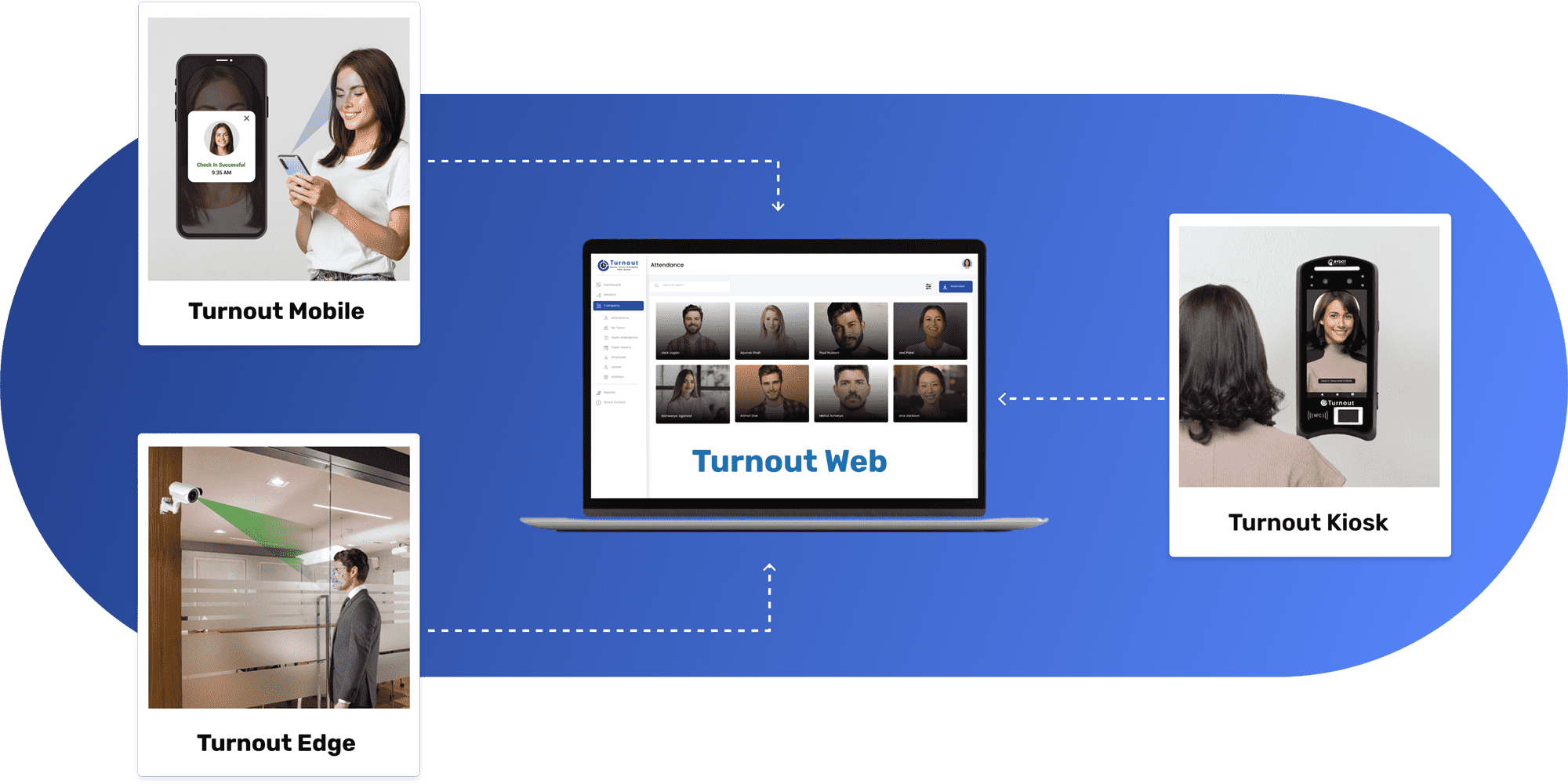 TURNOUT SMART SYSTEM 